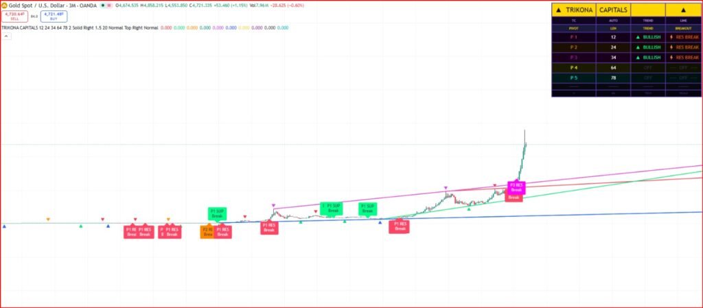 TRIKONA CAPITALS T.LINES + BREAKOUT