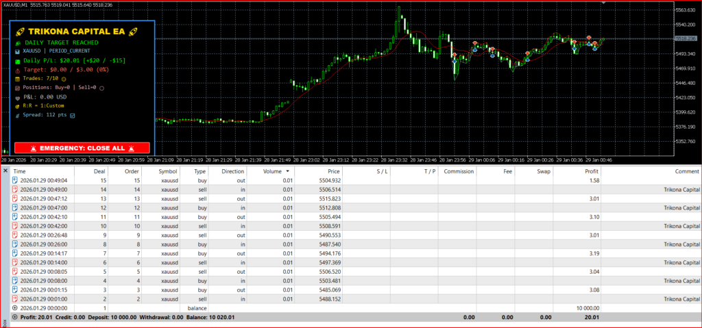 TRIKONA_CAPITAL_ EMA+HEDGE