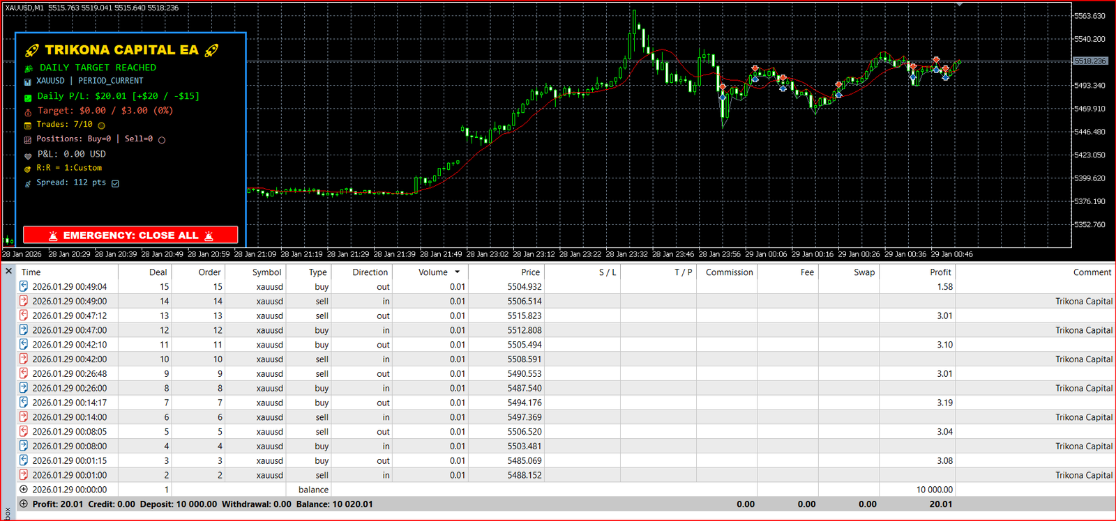 TRIKONA_CAPITAL_ EMA+HEDGE
